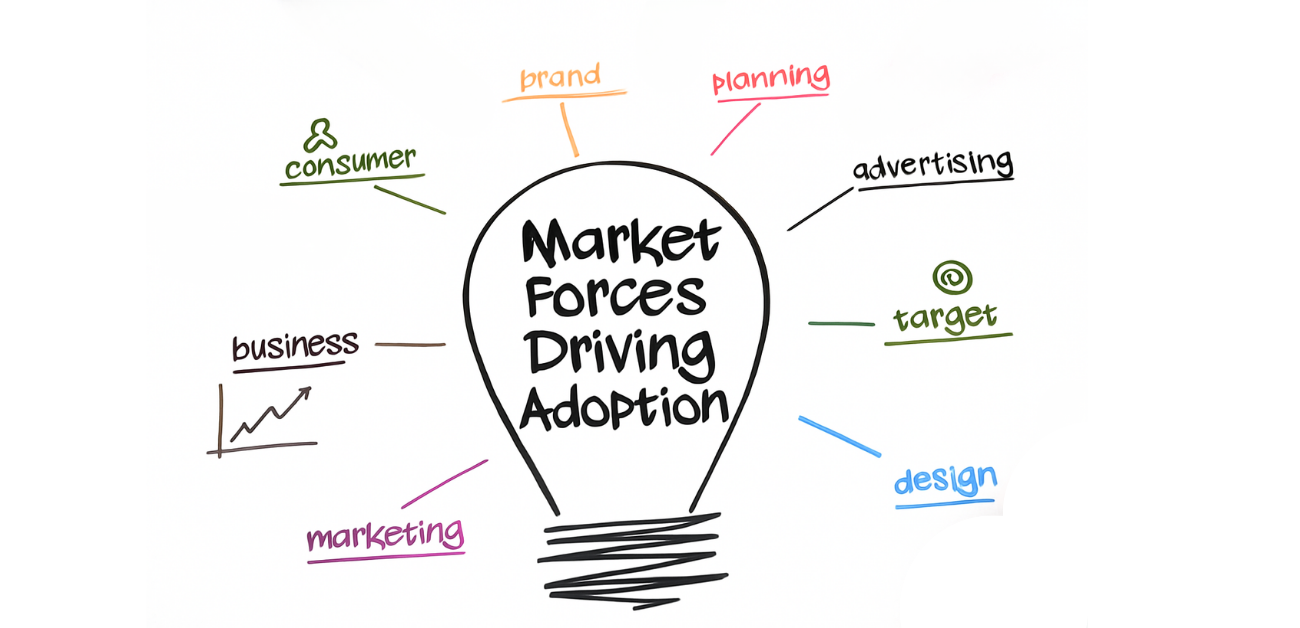 Market Forces Driving Adoption